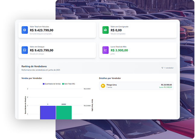 Dashboard Financeiro